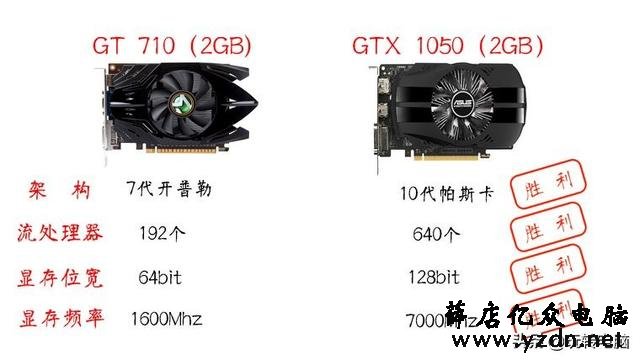 电脑游戏显卡知识扫盲,NVIDIA和AMD买啥牌子好?什么型号更值?