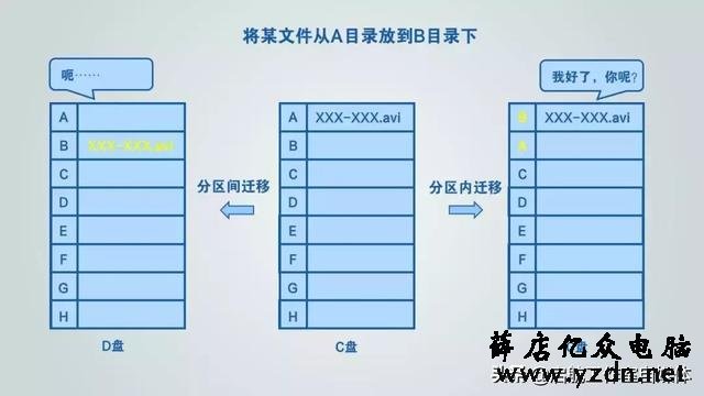 绝对干货,如何让C盘永葆青春