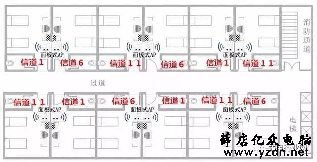 无线AP,胖AP和瘦AP的区别？