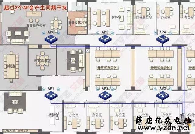 无线AP,胖AP和瘦AP的区别？