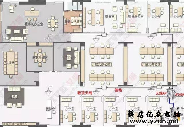 无线AP,胖AP和瘦AP的区别？