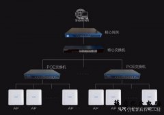 AC+AP无线网络覆盖解决方案