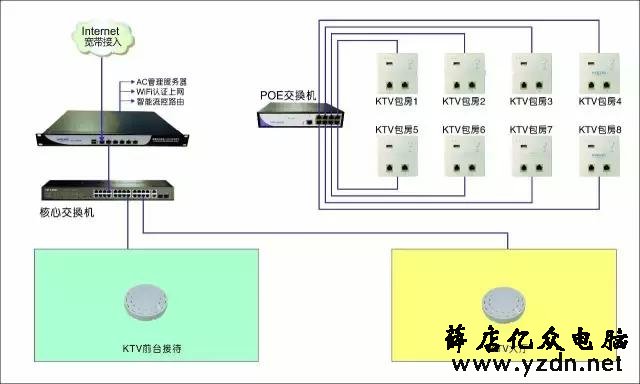 无线AP如何进行网络规划?