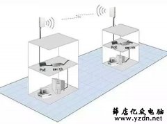 无线AP如何进行网络规划