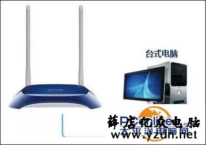 怎样设置tplink路由器的AP模式