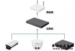 大华录像机如何添加摄像头
