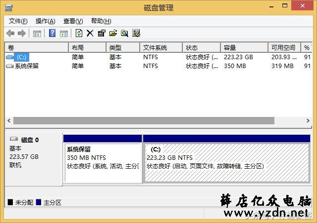 看完不再纠结 固态硬盘究竟该不该分区？