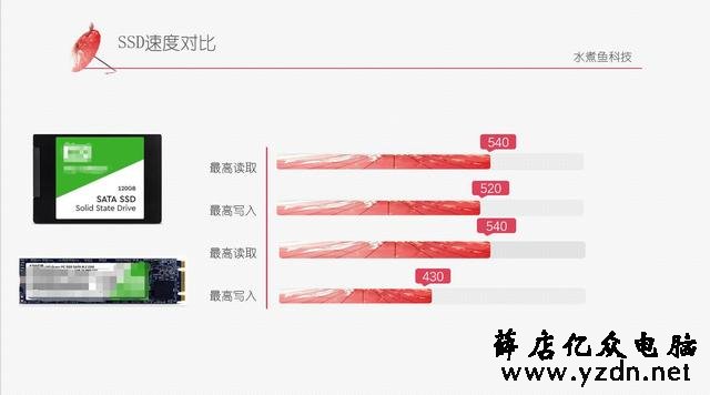 你真的了解固态硬盘么?固态硬盘SSD的认识误区