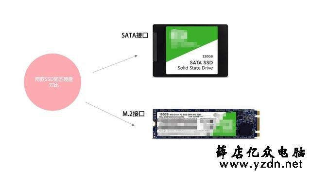你真的了解固态硬盘么?固态硬盘SSD的认识误区