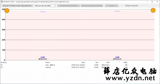 终于明白为何固态硬盘不能整理碎片了:越整越慢