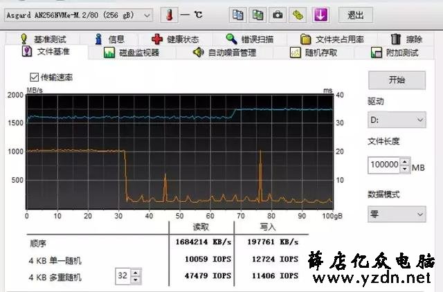 固态硬盘该买多大的好?选购固态硬盘需要避开的五个坑!