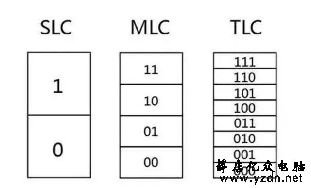 固态硬盘该买多大的好?选购固态硬盘需要避开的五个坑!