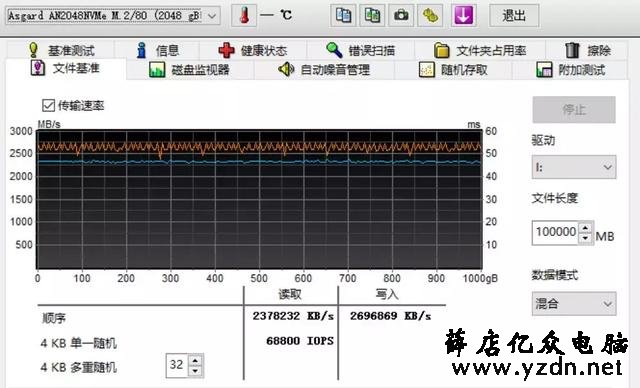 固态硬盘该买多大的好?选购固态硬盘需要避开的五个坑!