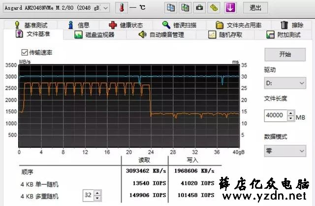 固态硬盘该买多大的好?选购固态硬盘需要避开的五个坑!