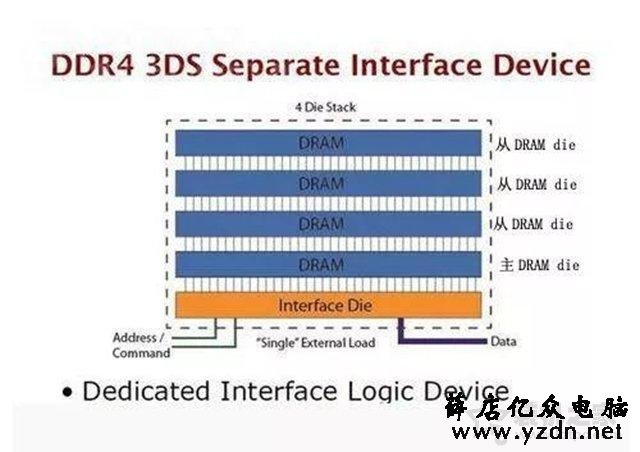 DDR3与DDR4内存有什么区别?电脑内存条选购知识与注意事项