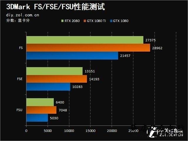 iGame RTX 2080显卡首测:拳打1080 脚踢1080Ti