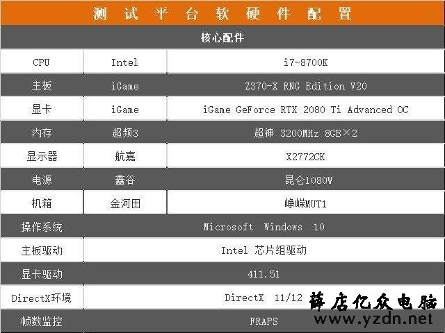 iGame RTX 2080显卡首测:拳打1080 脚踢1080Ti