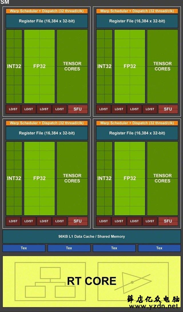 iGame RTX 2080显卡首测:拳打1080 脚踢1080Ti