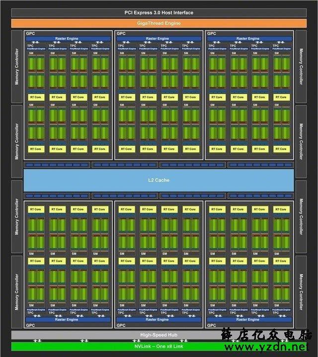 iGame RTX 2080显卡首测:拳打1080 脚踢1080Ti