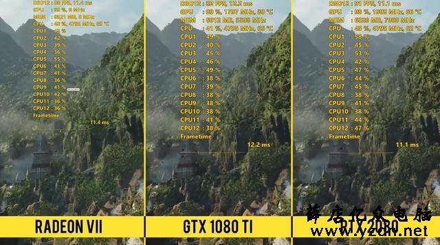 AMD旗舰显卡R7性能解禁,比肩RTX2080,16G超大显存还不花屏