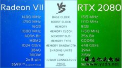 AMD旗舰显卡R7性能解禁,比肩RTX2080,16G超大显存