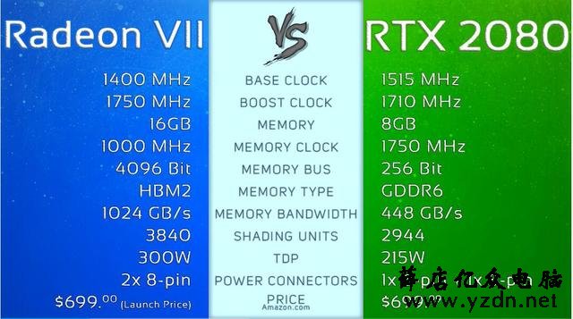 AMD旗舰显卡R7性能解禁,比肩RTX2080,16G超大显存还不花屏