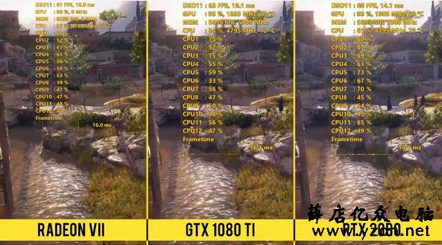 AMD旗舰显卡R7性能解禁,比肩RTX2080,16G超大显存还不花屏