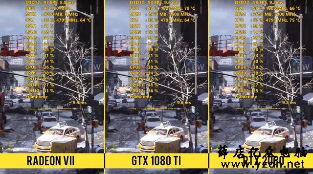 AMD旗舰显卡R7性能解禁,比肩RTX2080,16G超大显存还不花屏