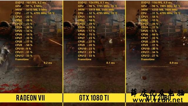 AMD旗舰显卡R7性能解禁,比肩RTX2080,16G超大显存还不花屏
