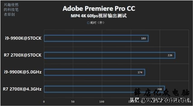 i9-9900K对比R7 2700X,同为8和16线程,近翻倍的差价值得吗