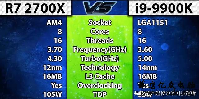 i9-9900K对比R7 2700X,同为8和16线程,近翻倍的差价值得吗