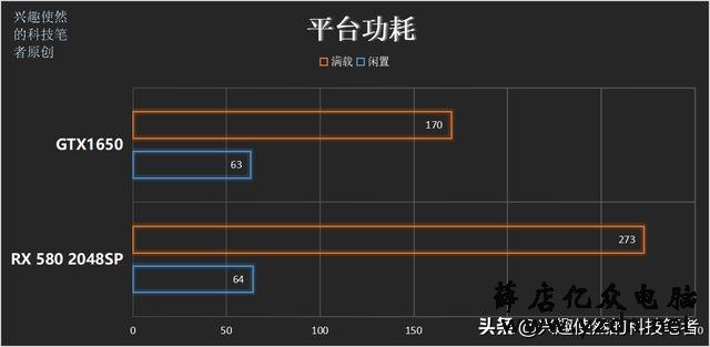 定价1200元的GTX1650,打得过比它便宜的“RX 580 2048SP”吗?