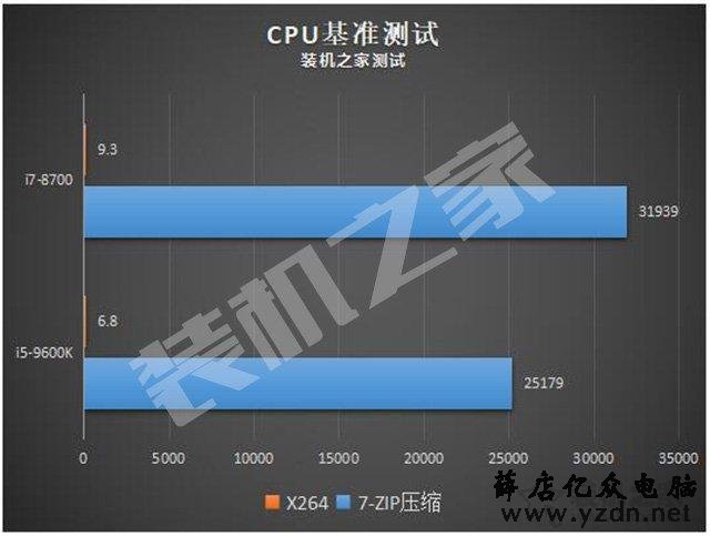 i5 9600k和i7 8700哪个好?怎么选择?i7-8700和i5-9600k区别对比
