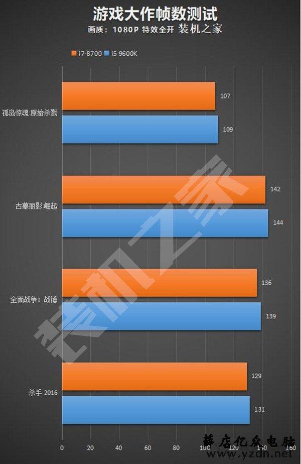 i5 9600k和i7 8700哪个好?怎么选择?i7-8700和i5-9600k区别对比