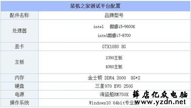 i5 9600k和i7 8700哪个好?怎么选择?i7-8700和i5-9600k区别对比