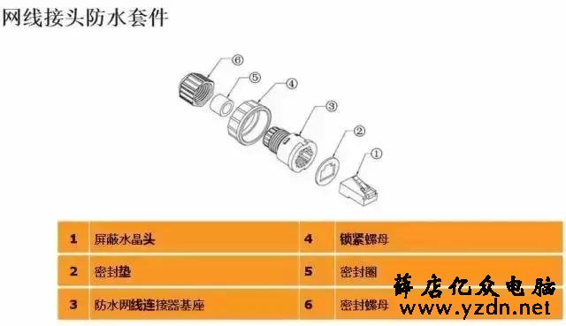 教你如何安装室外无线AP(图文)