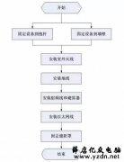 教你如何安装室外无线AP(图文)