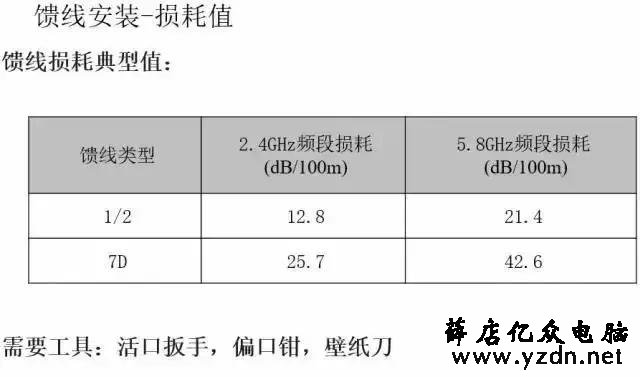教你如何安装室外无线AP(图文)