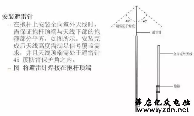 教你如何安装室外无线AP(图文)