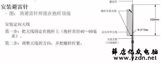 教你如何安装室外无线AP(图文)