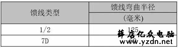 教你如何安装室外无线AP(图文)