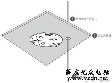 吸顶式无线AP的安装方法