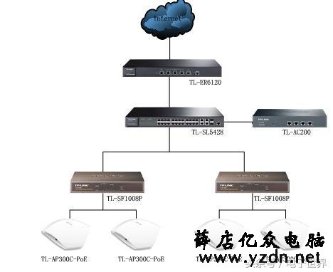 吸顶式无线AP的安装方法