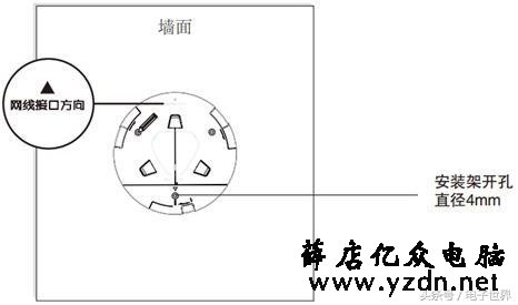 吸顶式无线AP的安装方法