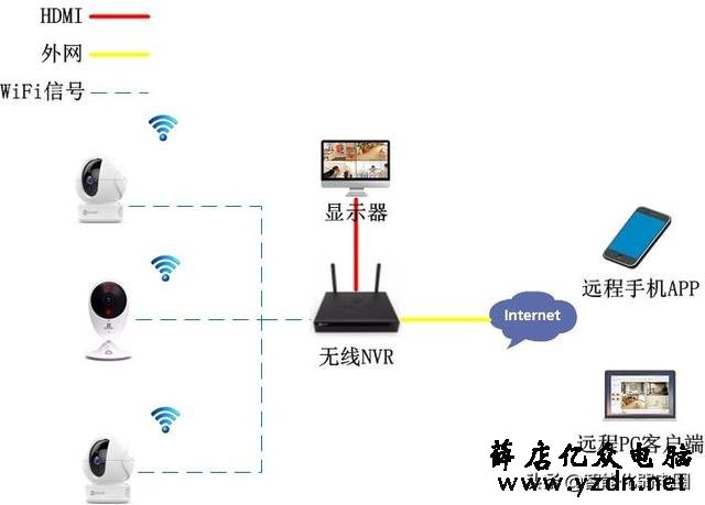智能家居为啥一直不温不火,这些原因你知道嘛