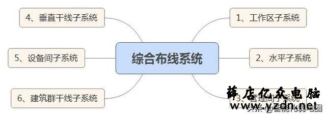 智能家居为啥一直不温不火,这些原因你知道嘛
