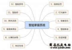 智能家居为啥一直不温不火,这些原因你知道嘛