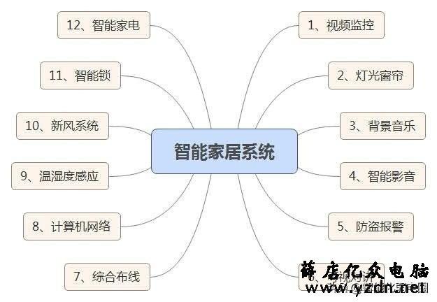 智能家居为啥一直不温不火,这些原因你知道嘛