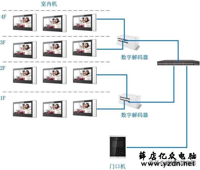 智能家居为啥一直不温不火,这些原因你知道嘛