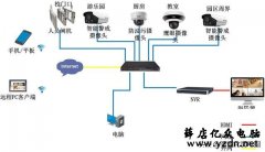 幼儿园视频监控系统